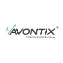 Avontix