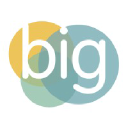 Behavioral Intervention Group