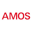 Swiss AviationSoftware (Swiss‑AS)